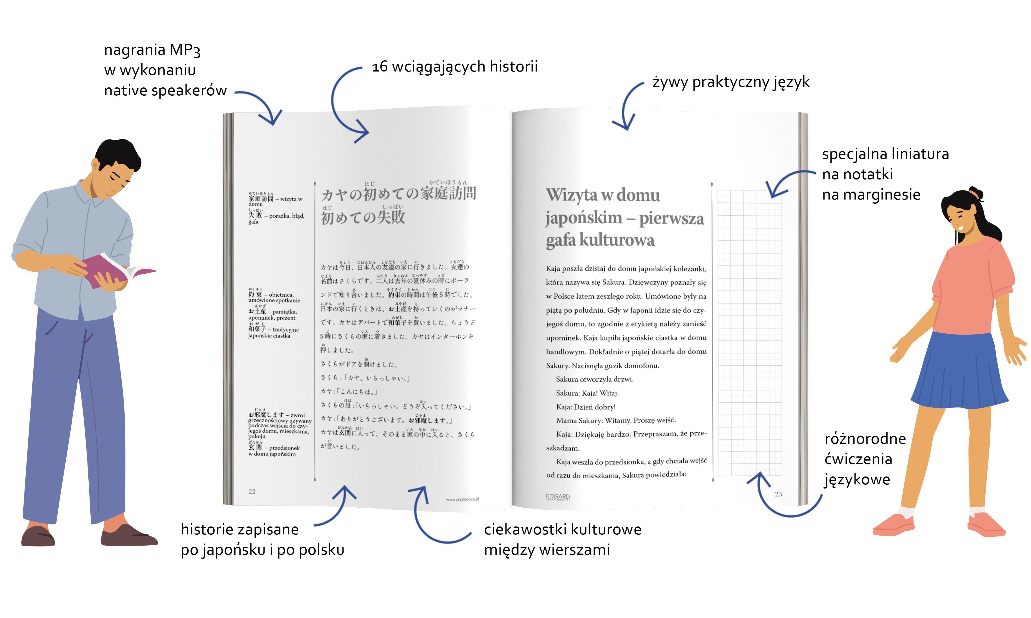Rozkładówka z książki Japoński. Krótkie historie. Dla początkujących prezentująca opowiadanie i ćwiczenia.