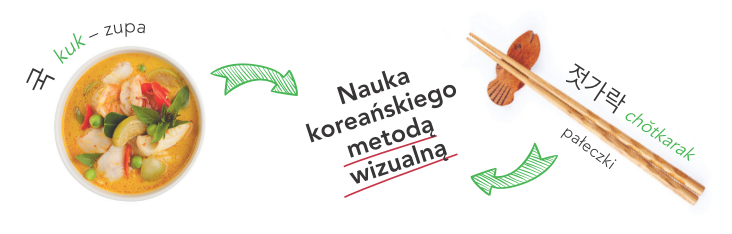 Koreański w obrazkach. Słownik, rozmówki, gramatyka - kurs do nauki języka koreańskiego