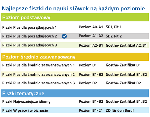 Niemiecki Fiszki PLUS dla początkujących 2 - nauka słówek na każdym poziomie zaawansowania