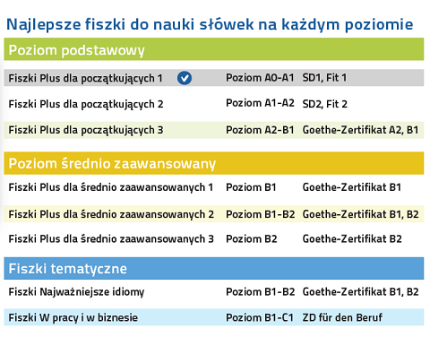 Niemiecki Fiszki PLUS dla początkujących 1 nauka języka niemieckiego na każdym poziomie zaawansowania