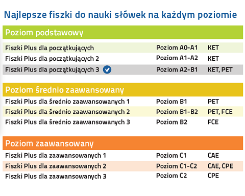 Angielski Fiszki PLUS dla początkujących 3 - nauka języka angielskiego na każdym poziomie zaawansowania