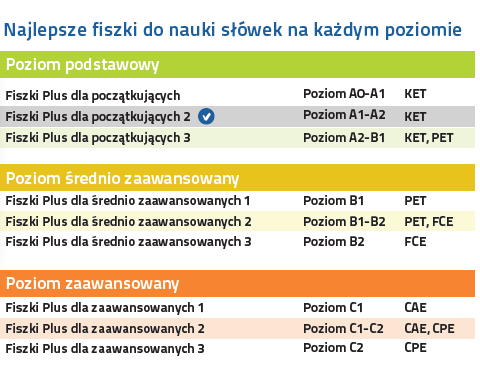 Angielski Fiszki PLUS dla początkujących 2 - nauka języka angielskiego na każdym poziomie zaawansowania