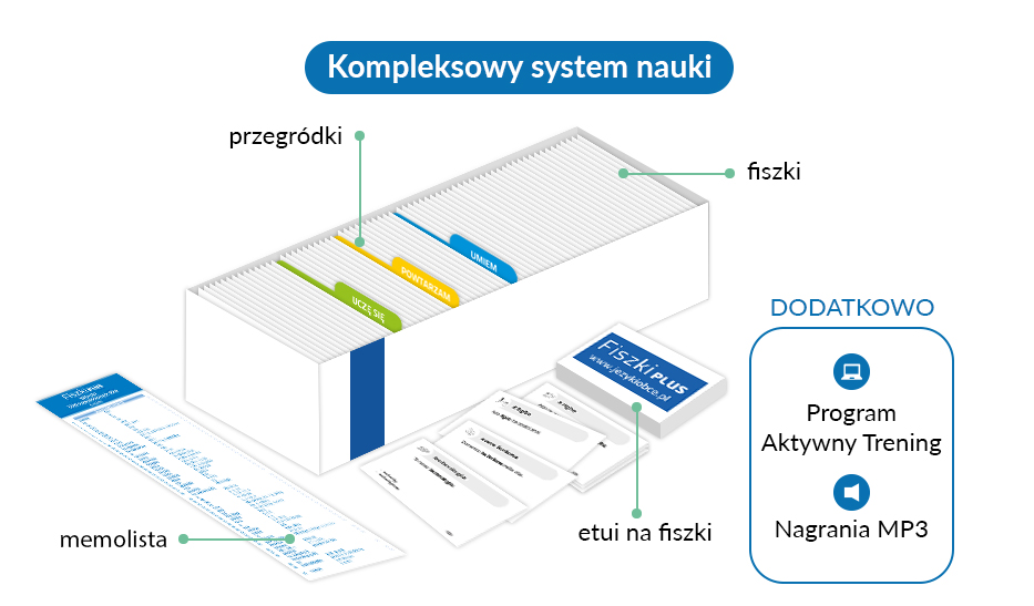 WIZUALIZACJA_pudelko_francuski_fiszki_PLUS_dla_poczatkujacych_2.jpg